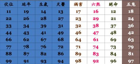 吉利的手機號碼|手機號吉凶｜如何選吉利號碼（通俗易懂